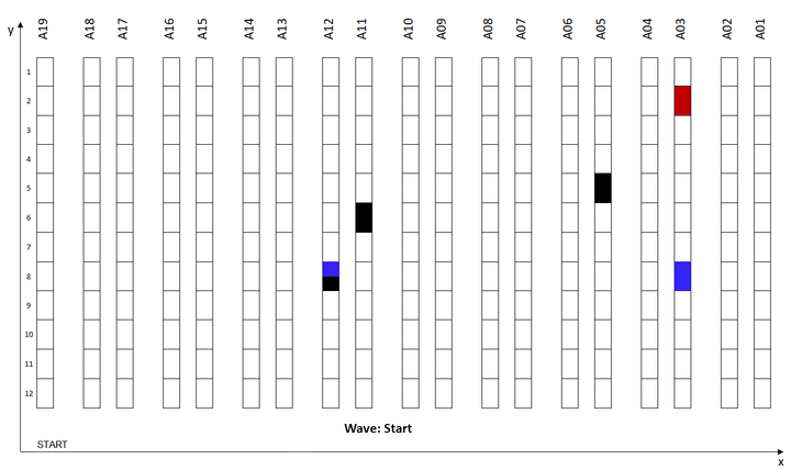 The Hidden Cost of Walking: How Smart Batching Cuts Warehouse Labour Costs by 20%