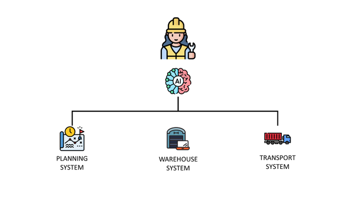 The AI Was the Easy Part: What is a Forward Deployed Engineer for Supply Chain?