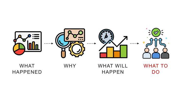 What is Supply Chain Analytics? Definition, the Four Types, and Where to Start
