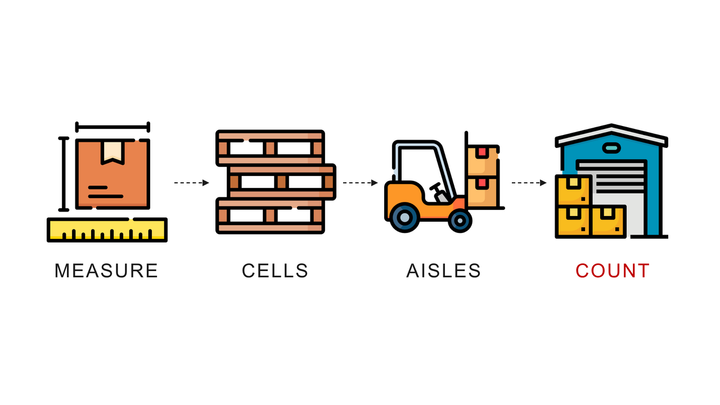 Warehouse Layout Design: How to Size a Warehouse Before You Sign the Lease