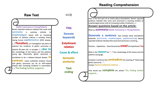 [금융 LLM 시리즈 2] 금융 데이터 셋 구축 전략과 학습 예시 공개