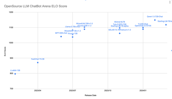 [금융 LLM 시리즈 1] 성능 좋은 금융 AI 모델의 정의와 평가 방법