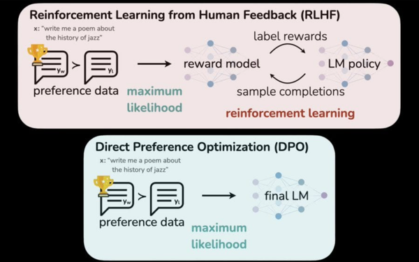 [금융 LLM 시리즈 4] 금융 전문 AI 모델 선정과 학습 방법