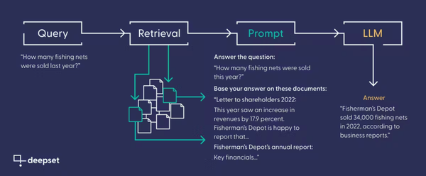 성공적인 RAG를 위한 리트리버 최적화 전략