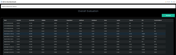 Allganize의 새로운 LLM 평가 플랫폼으로 DeepSeek-V3를 평가해 봤습니다.