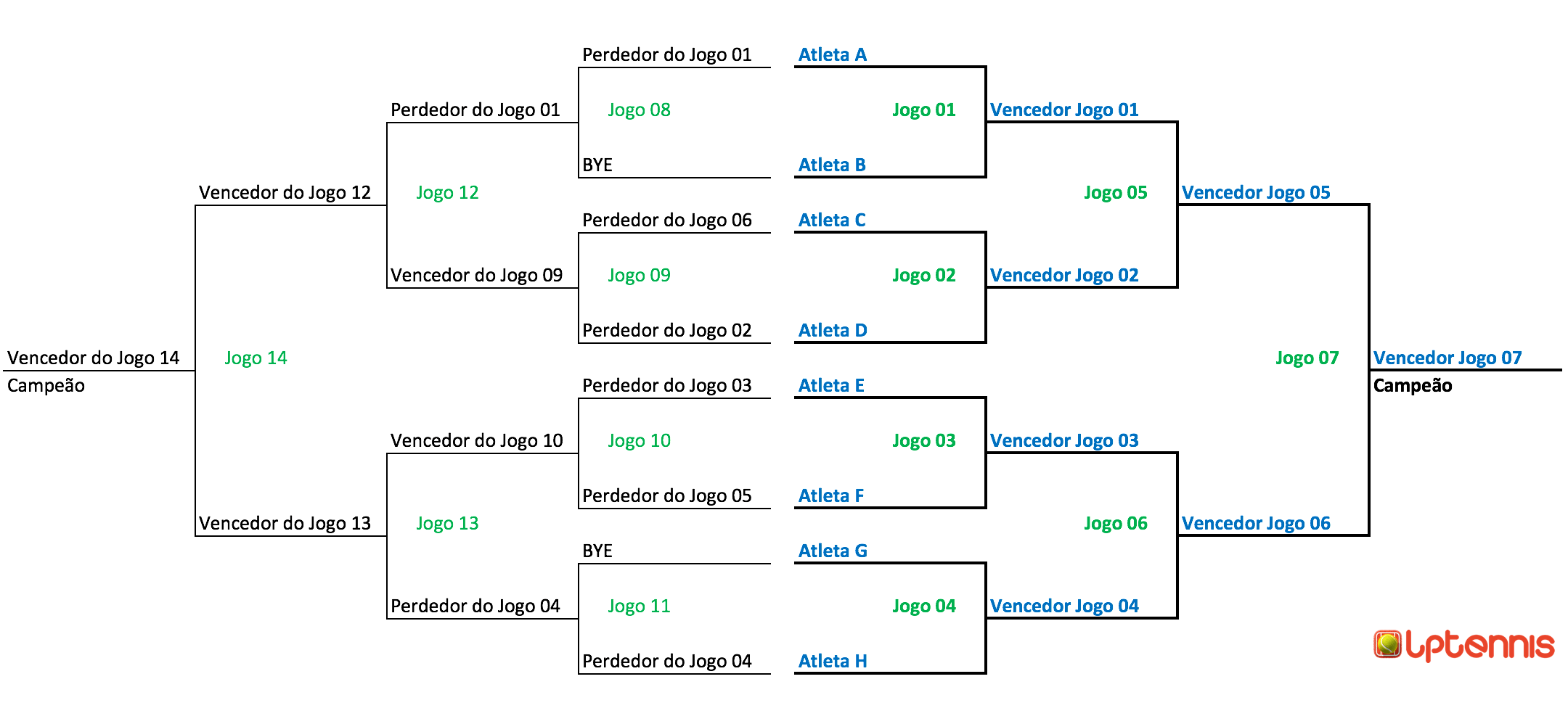 Chave de eliminatória simples com dupla consolação