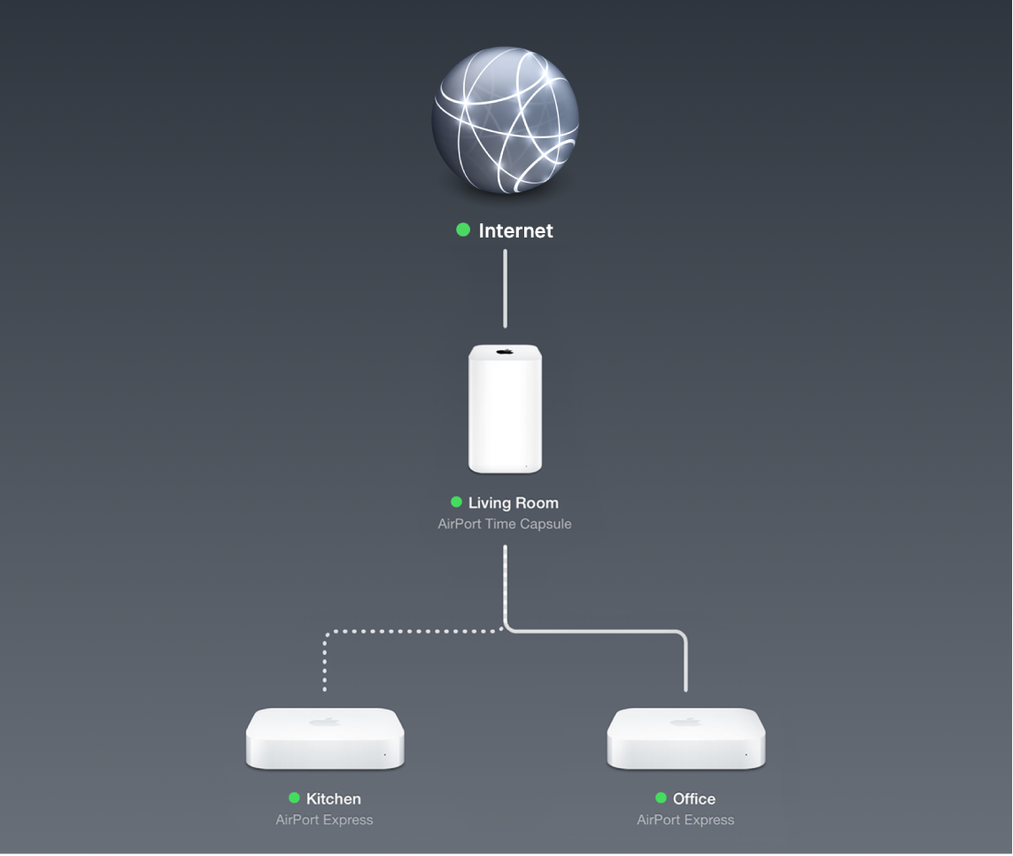 Apple quietly discontinues AirPort Utility, the last remnant of Apple's Wi-Fi era