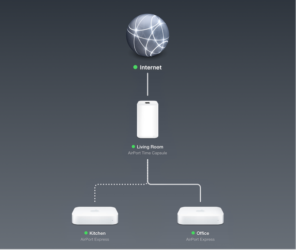 Apple quietly discontinues AirPort Utility, the last remnant of Apple's Wi-Fi era