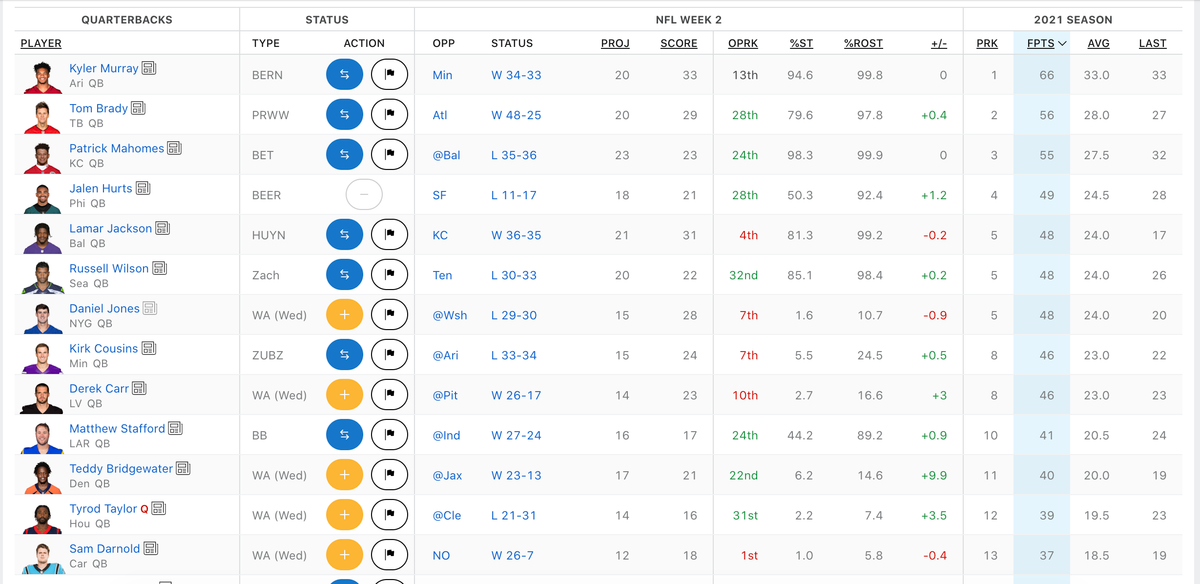 Let's Talk Fantasy Scoring for QBs