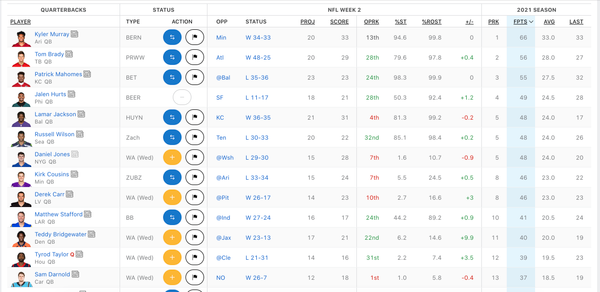 Let's Talk Fantasy Scoring for QBs