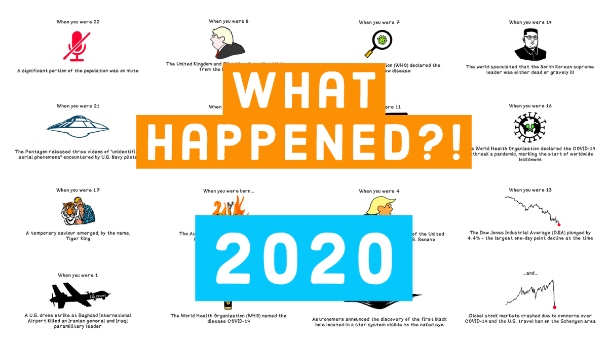 The Life and Death of 2020