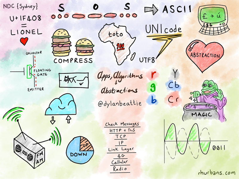 NDC Sydney Sketch Notes