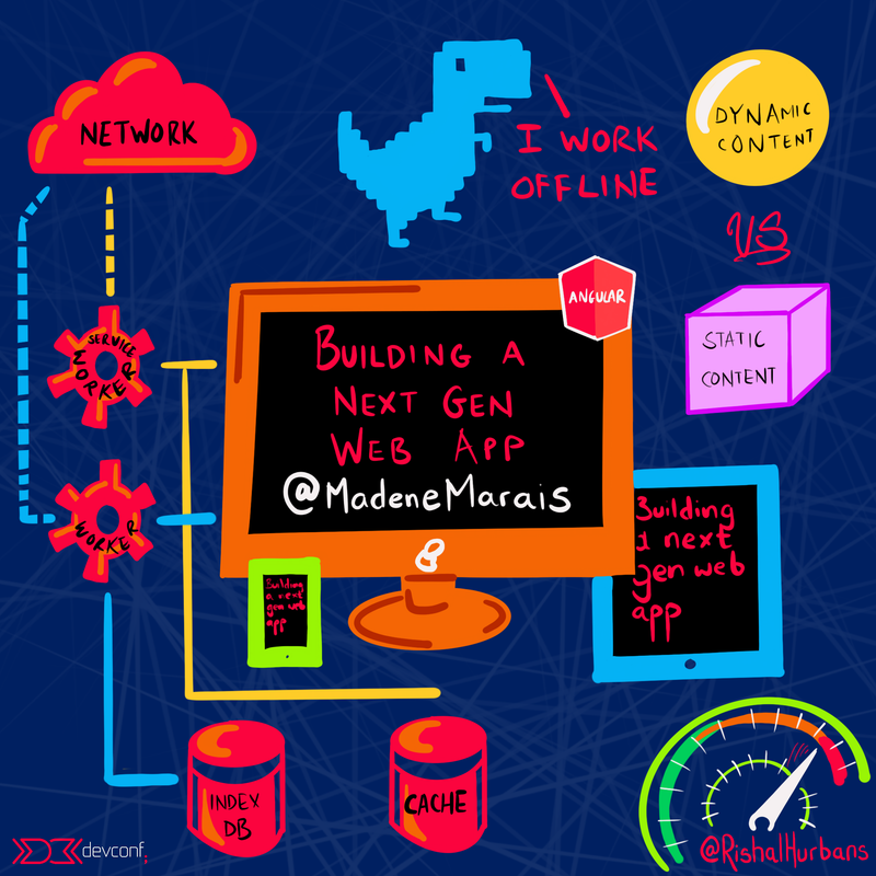 DevConf Sketch Notes