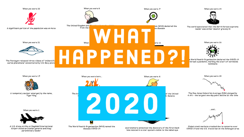 The Life and Death of 2020