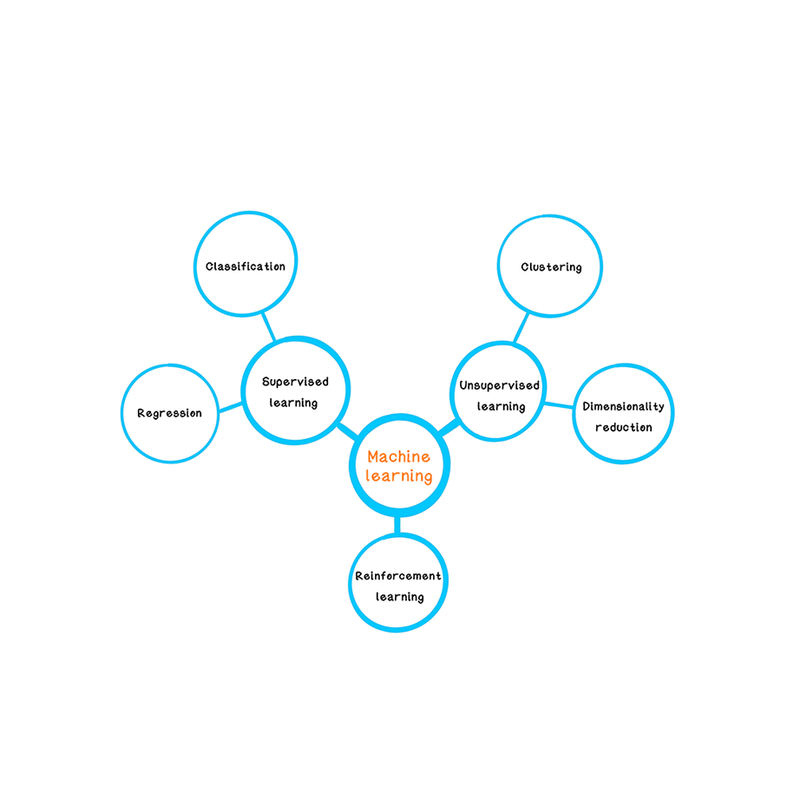 Machine learning flavours