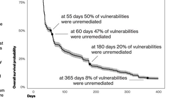 Why is Vulnerability Management Painful and What can We do about it ?