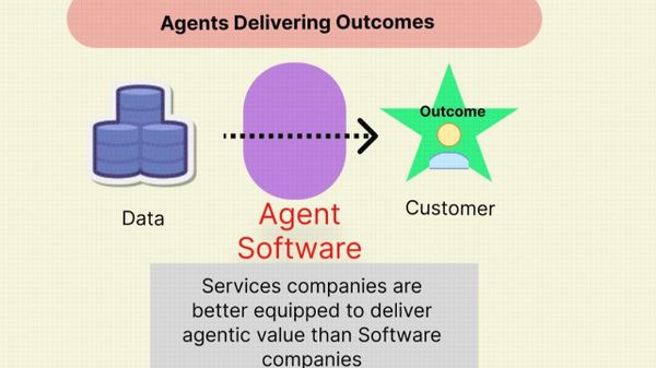 Why Services Firms can Eat the World with Agentic Software ?