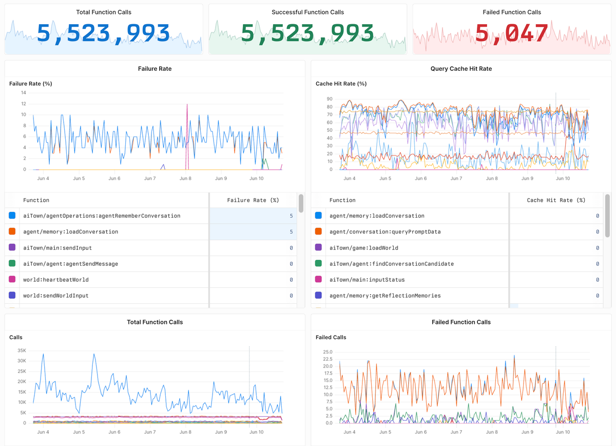Product Updates Volume 19
