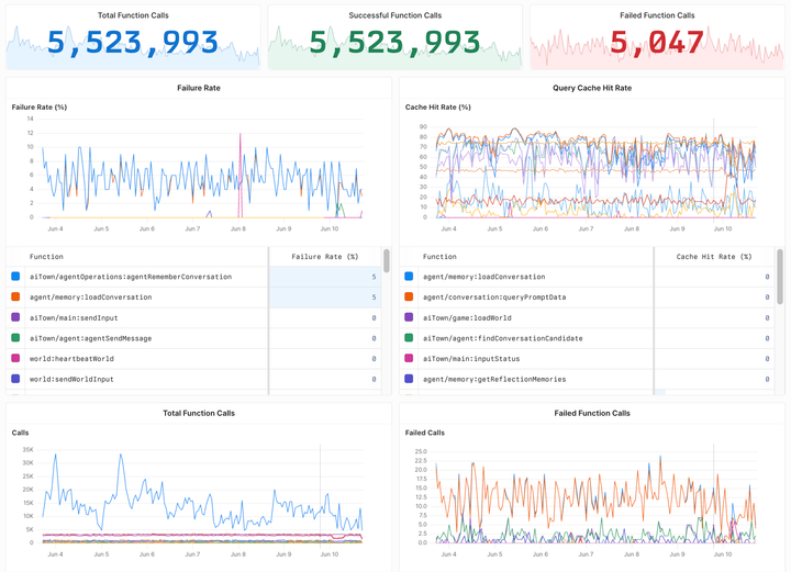 Product Updates Volume 19