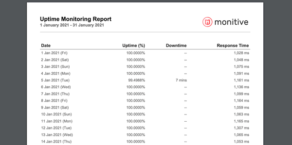 PDF Reports