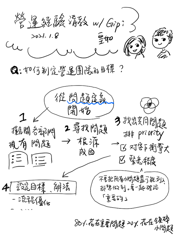 向 Gipi 請教營運經驗的視覺筆記，與我的應用反思：從被動意義找到積極價值
