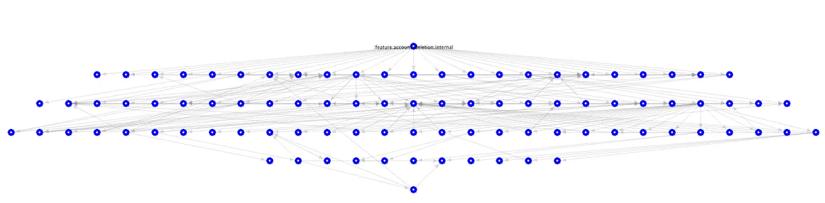 Android Studio - Module Graphs