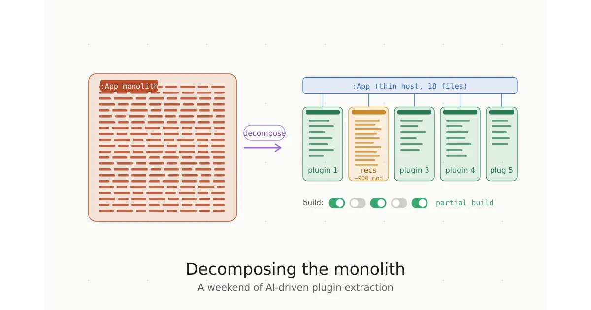 Decomposing a Monolith with APA (and a Lot of AI)