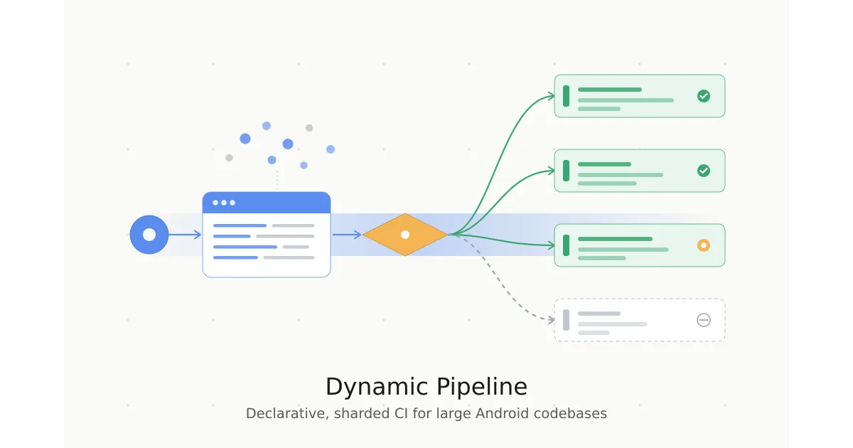 Buildkite - Dynamic Pipeline II