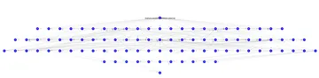 Android Studio - Module Graphs