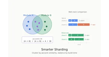 Smarter Sharding: The Jaccard Similarity Idea