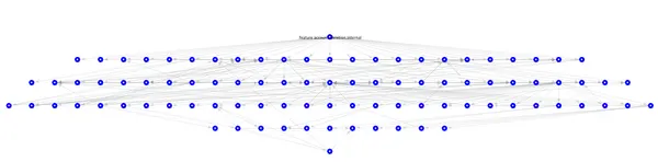 Android Studio - Module Graphs