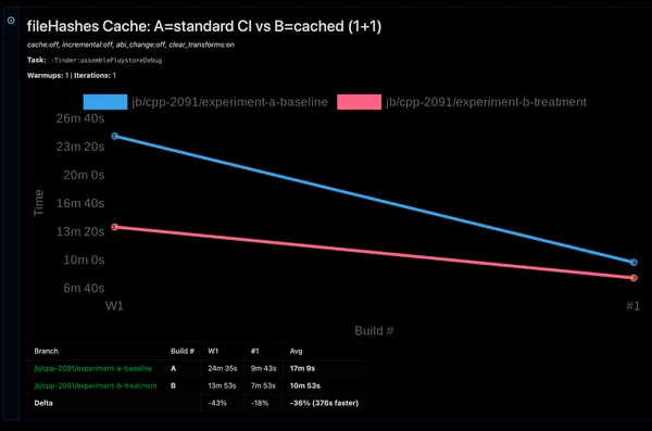 Slow Disks - Caching fileHashes 10 Min Faster