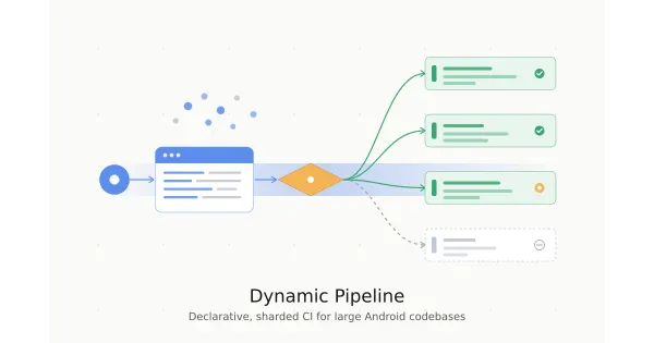 Buildkite - Dynamic Pipeline II