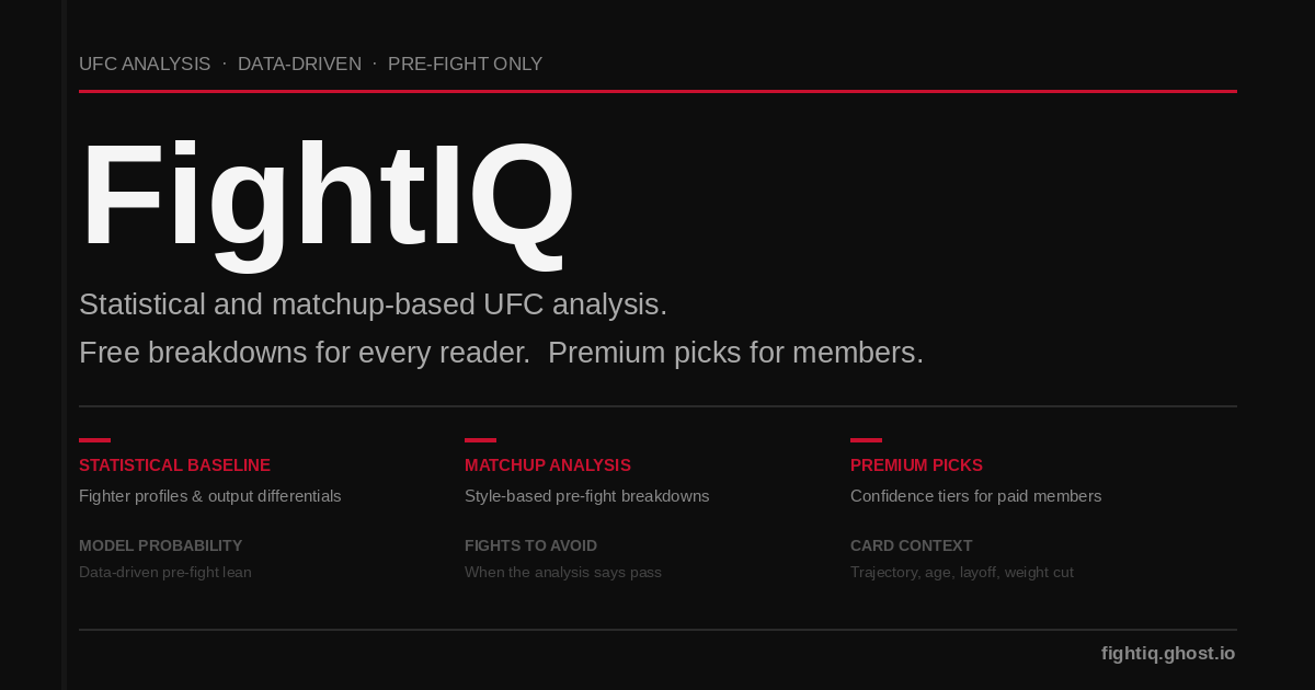 The Rematch That Needs Closer Reading: Holloway vs. Oliveira 2 and What FightIQ Does With It