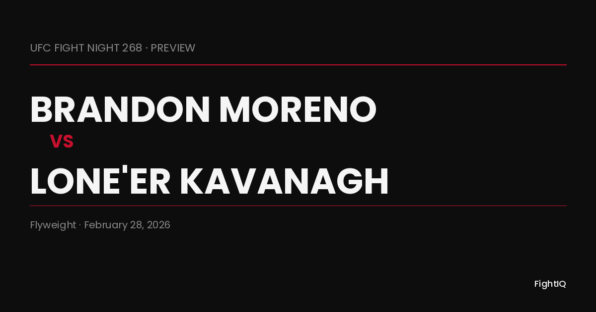 UFC Fight Night 268 Preview: Moreno vs Kavanagh — Fight-by-Fight Breakdown