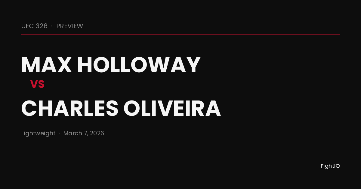 UFC 326 Preview: Holloway vs Oliveira 2 — Fight-by-Fight Breakdown