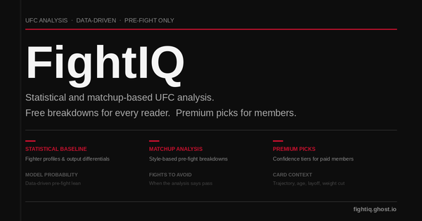 The Rematch That Needs Closer Reading: Holloway vs. Oliveira 2 and What FightIQ Does With It