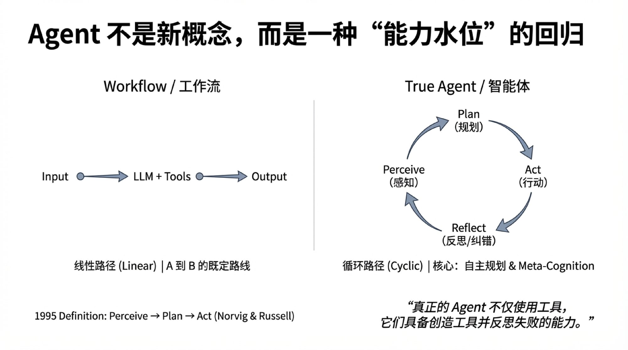 INDIGO TALK / 一个 Agent 可能比十个更好用 - EP43