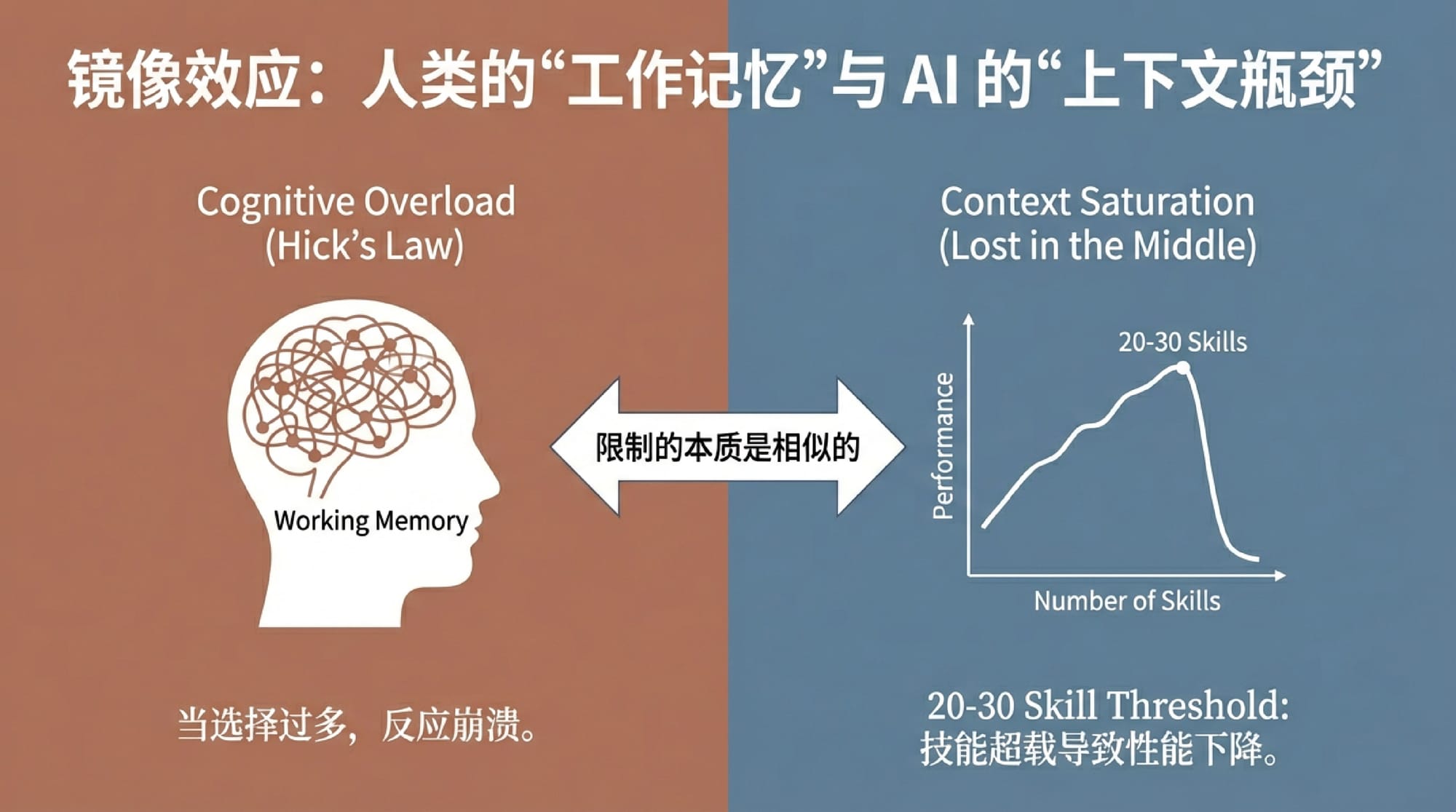 INDIGO TALK / 一个 Agent 可能比十个更好用 - EP43