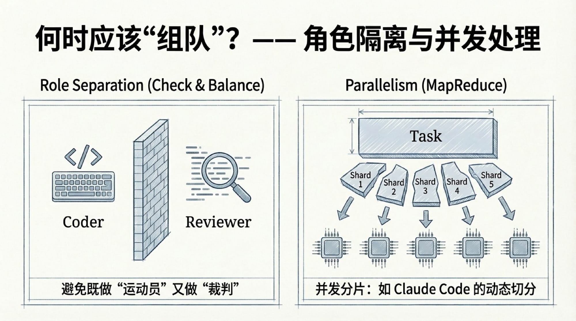 INDIGO TALK / 一个 Agent 可能比十个更好用 - EP43