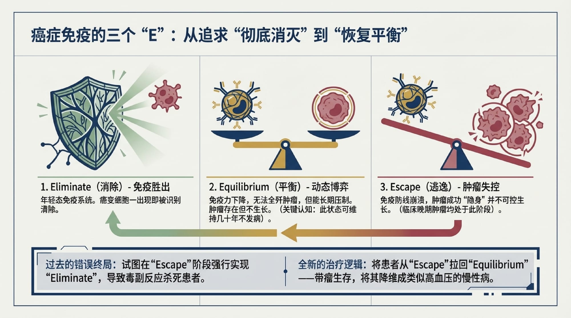 INDIGO TALK / 免疫系统才是对抗癌症的终极武器 - EP44