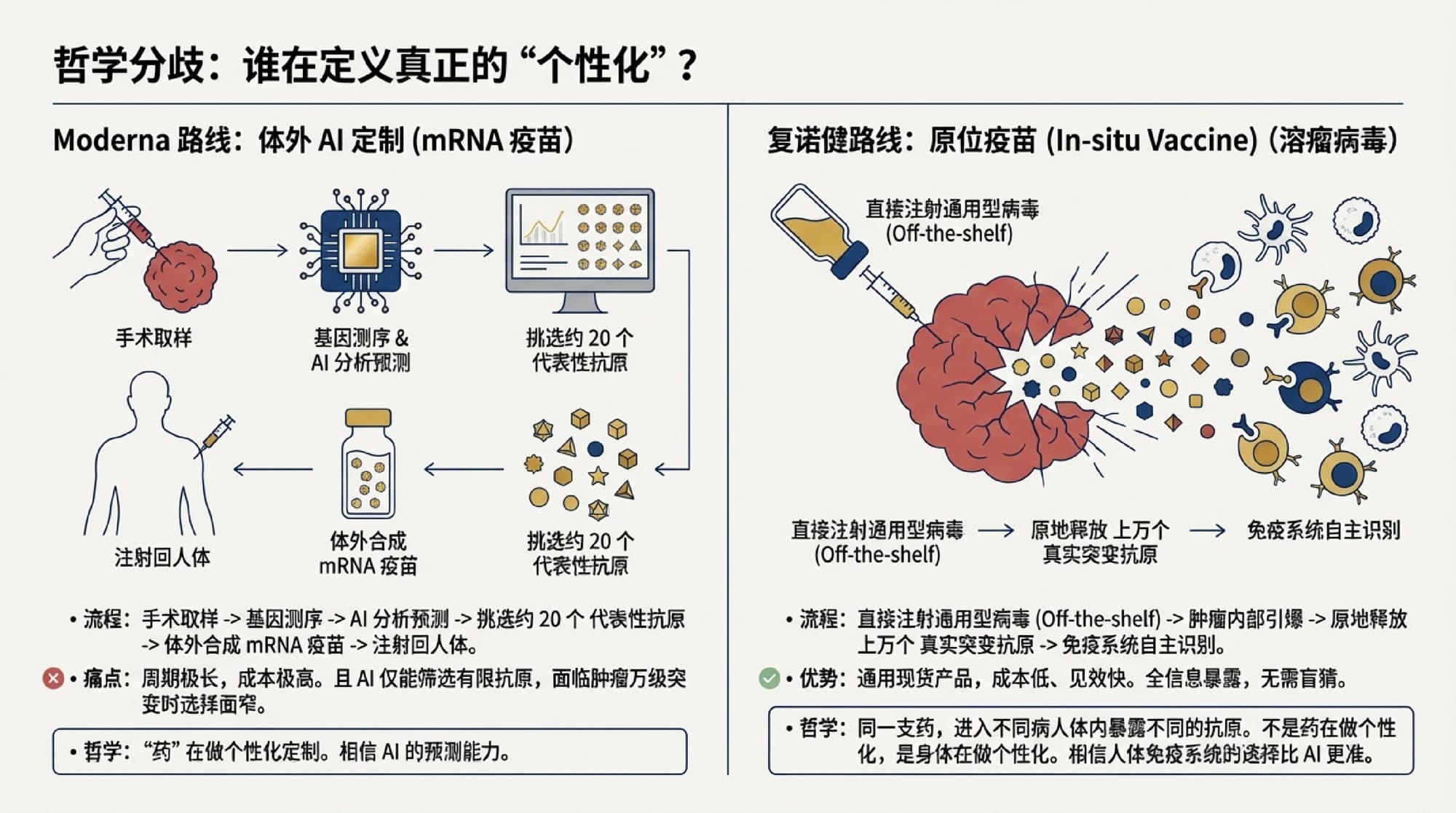 INDIGO TALK / 免疫系统才是对抗癌症的终极武器 - EP44