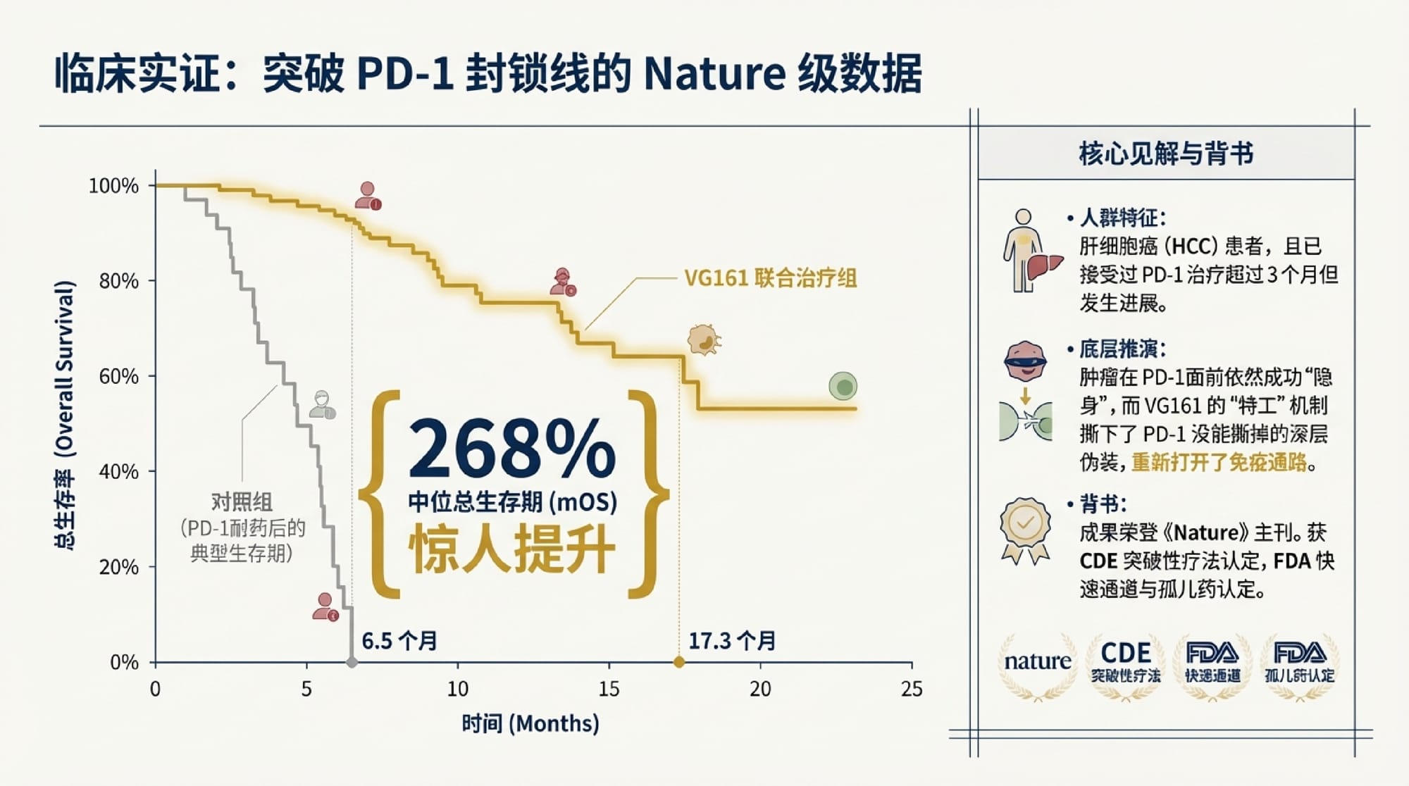 INDIGO TALK / 免疫系统才是对抗癌症的终极武器 - EP44