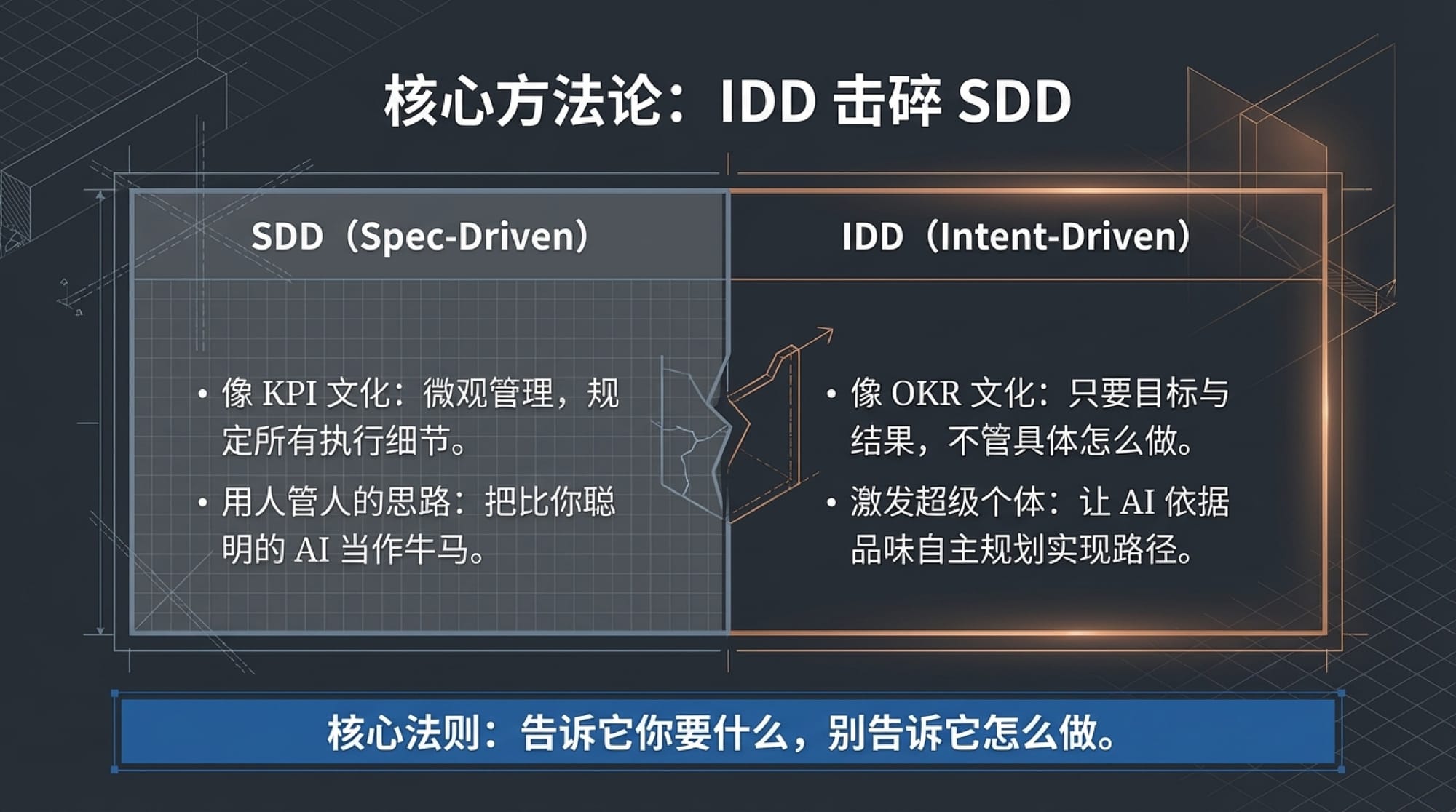 INDIGO TALK / AI 编码时代的软件革命 - EP45