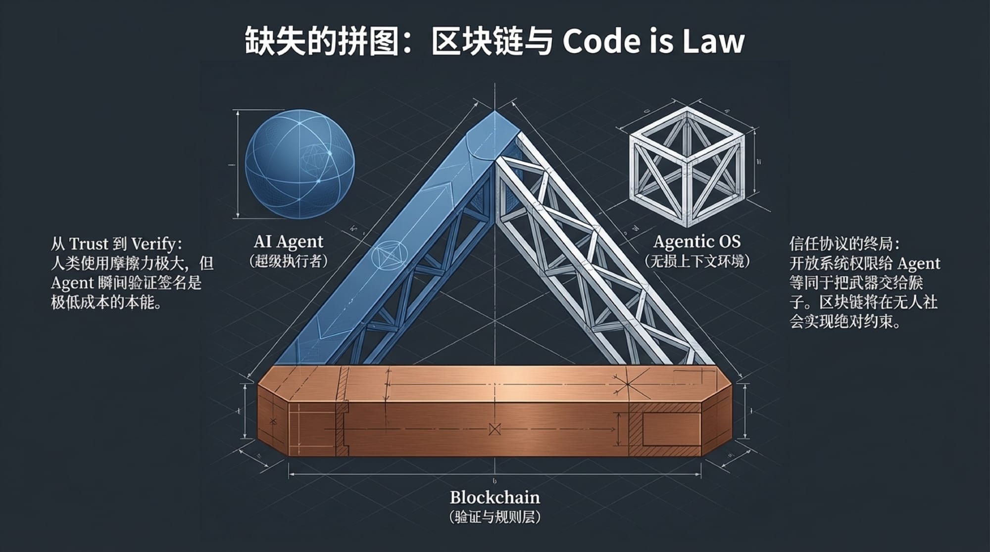 INDIGO TALK / AI 编码时代的软件革命 - EP45