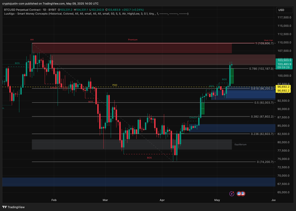 Bitcoin trading signals to watch