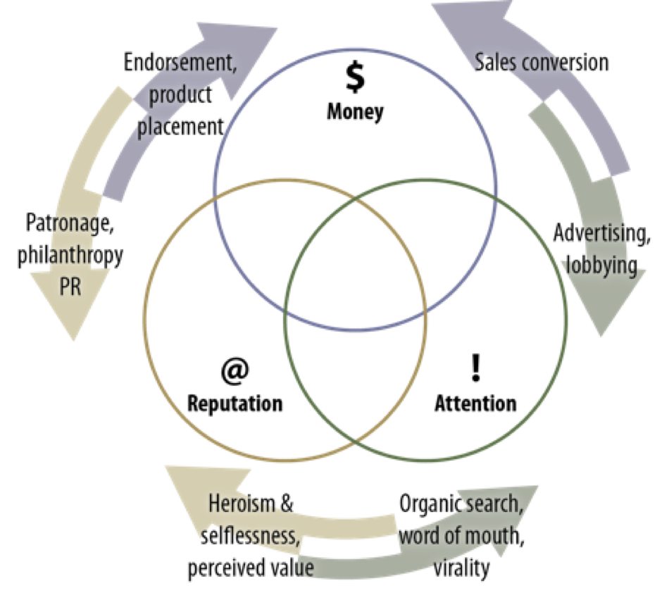 3 currencies