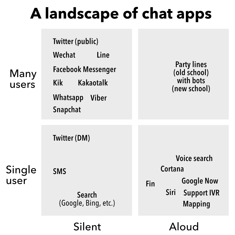 chat app landscape