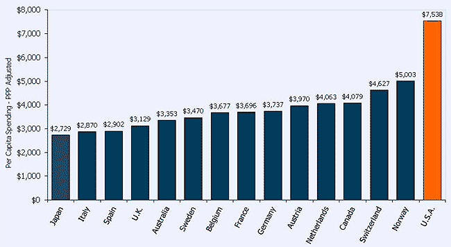 KFF chart of healthcare costs