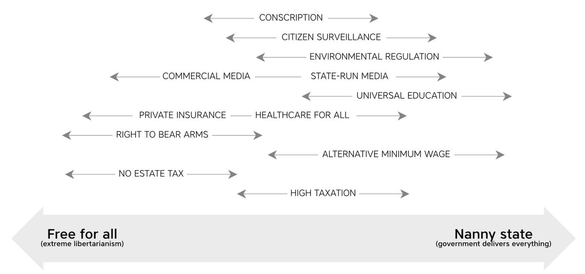Macro, micro, and externalities